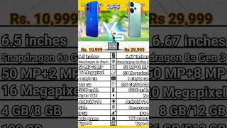 Moto G45 5G VS Poco F6 5G comparison. Poco F6 5G VS Moto G45 5G specification.#moto5g#poco5g #pubg#5