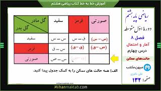 صفحه  132 ریاضی هشتم | فصل هشتم | درس چهارم | بررسی حالت‌های ممکن | میهن مکتب - علی نادری