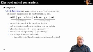 Electrochemistry 03