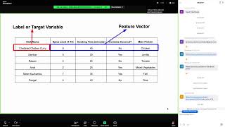 Explore ML in Tamil - Day 1