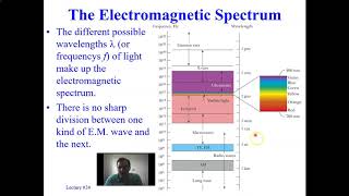 Intensity, EM Spectrum, Visible Light, Polarization, LASERs Lecture