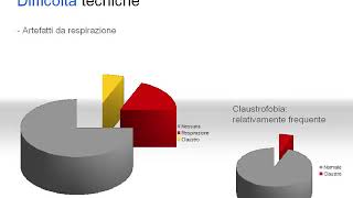 Corso RM FAD 2015 -    mammelle   parte 1