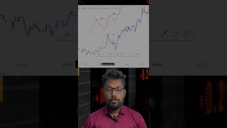 Smart money concept (SMC )BOS brick of structure ￼#smc #smartmoneyconcepts #trading #forextrading