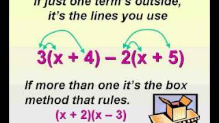 SIMPLIFY! Distributive Property and Combine Like Terms Algebra Rap