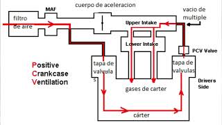 Válvula PCV qué es y para que sirve