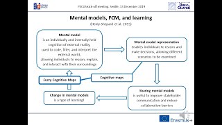 Principles of Fuzzy Cognitive Mapping