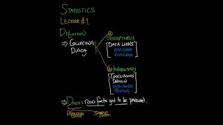 STATISTICS || Statistics Explained | Lecture 1 || #maths