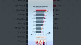 OECD Ülkelerinde Tutuklu Sayısı (2009-2022)