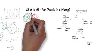 What is Artificial Intelligence  In 5 minutes