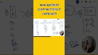 MLM Business (automatisiert) aufbauen