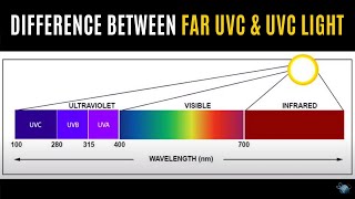 Difference between FAR UVC & UVC | Servotech