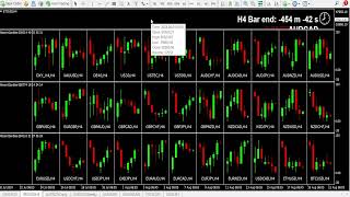 I took another long on dax, late entry but it doesn't matter Higher tfs said long