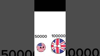 UK Vs USA #countries #subscribe #viral #countryballs #entertainment