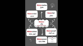 -  6. - كلمات تنتهي ب water