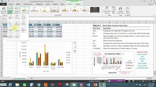 How To Work With Charts In MS Excel