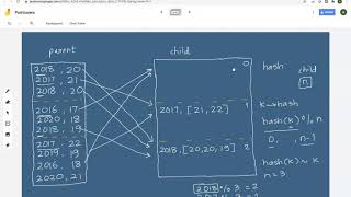 Partitioners  | Course on Apache Spark Core | Lesson 10