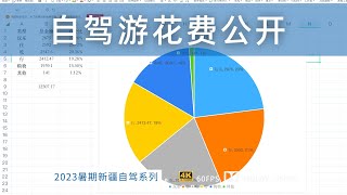 旺季自驾新疆一个月花费1.2W 看账单明细教您如何省钱