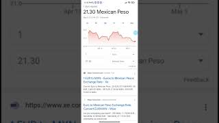 Valor del Euro en Mexico - A cómo está el Euro hoy ? Euro en Pesos Mexicanos #shorts #euro