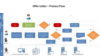 How RPA is revolutionizing Human Resources