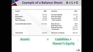 The Balance Sheet