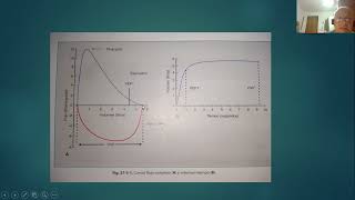 examen funcional respiratorio Dr Suva