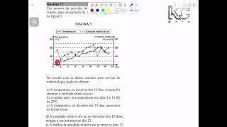 Q77 Um resumo da previsão do tempo em uma certacidade, para um período de 15 dias, foi apresentado