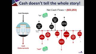 Financial Reporting Introduction