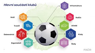 Rozvoj klubů (Club development)