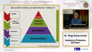 Genómica y Proteómica del Cáncer - Dr. Diego Arenas Aranda - 25/09/14