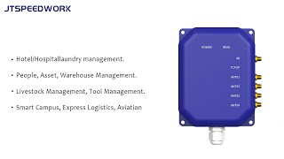 JT-828 Fixed UHF RFID Reader OEM Warehouse Intergrated Mini Rugged RFID UHF Reader With SDK