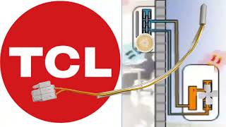 E7 en aire acondicionado TCL: Significado de código de error, Causas, solución del problema o falla