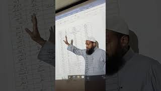 arabic course level 1❗class 30❗sheikh iftikhar alam madani