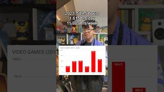 Recording My Video Game Activity for SIX YEARS #gaming #videogames #data #nerd #genshin #anime