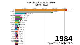 En Fazla Nüfusa Sahip 20 Ülke (1800 - 2100)