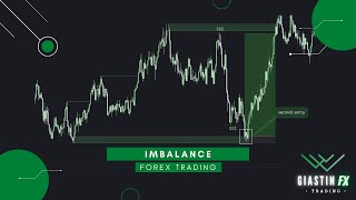 Ce fac bancile in trading? - IMBALANCE | Trading Institutional SMC