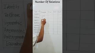 Number Of Relations