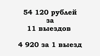 Заработали 54 000 рублей за 11 дней. Копаем тяжелый металл.