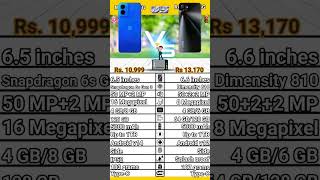 Moto G45 5G VS Realme 9i 5G. #realme5g#moto5g#realme#moto#motorola#5gmobile#5gphone#freefire#pubg#5g