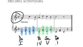 LAS TEXTURAS MUSICALES