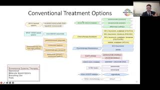 Everything You Need to Know About Stage 4 Colon and Stage 4 Rectum Cancer - Episode 2 of 2