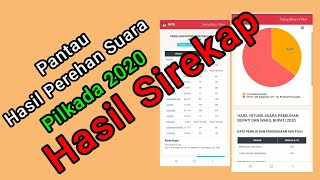 Pantau Hasil Perolehan Suara Pilkada 2020 Hasil Sirekap