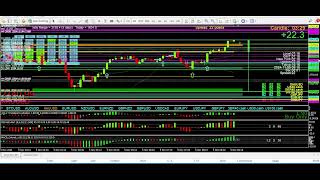 New price action trading video packed with ideas about how I trade my charts nowadays #3cr trader