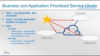 Defining QoS (Quality of Service)