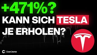 Tesla pumpt. kommt bald die Wende? - Elliott Wave Analyse: Aktuelle Entwicklungen und Preisprognose