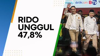 Survei PPI : Elektabilitas Ridwan Kamil-Suswono Unggul Dari Parmono-Rano dan Dharma-Kun