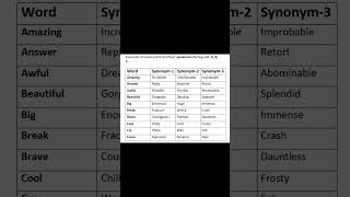 Synonyms starting with A, B, C. #synonymsinenglish #abc