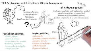 13 7 del balance social al balance ético de la empresa