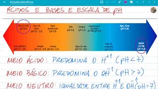 Soluções eletrolítica e escala de pH