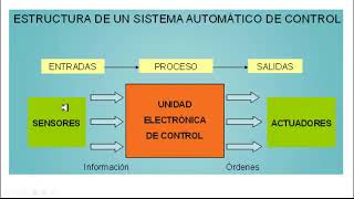 video sem 1,2,3 part 1