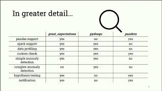 PyWaw #106 - Data Quality in Python